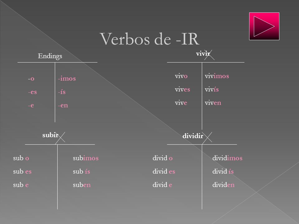 Verbos de -IR vivir Endings vivo vivimos vives vivís vive viven