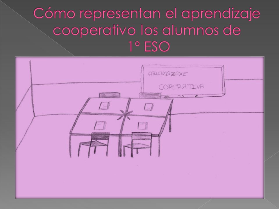 Cómo representan el aprendizaje cooperativo los alumnos de 1º ESO