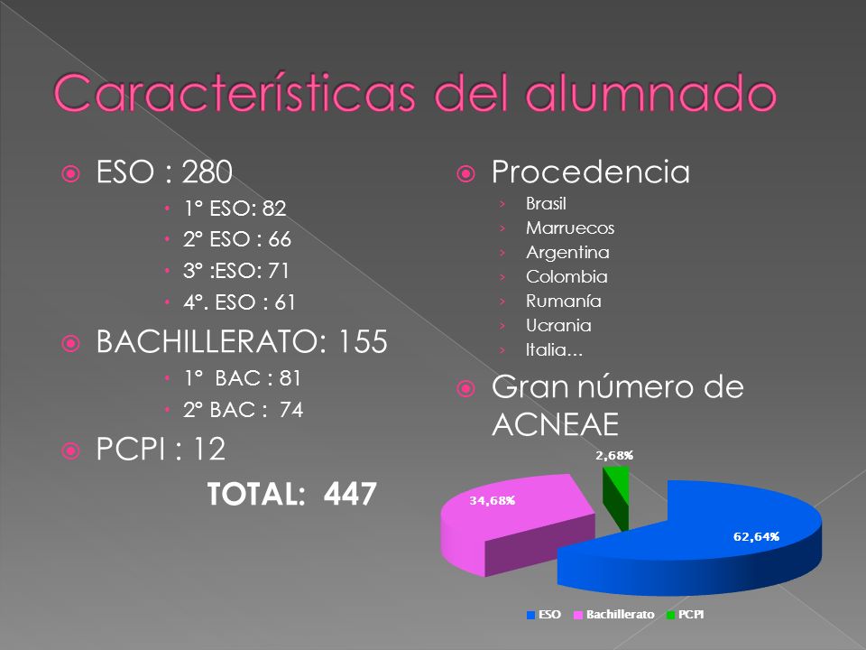 Características del alumnado