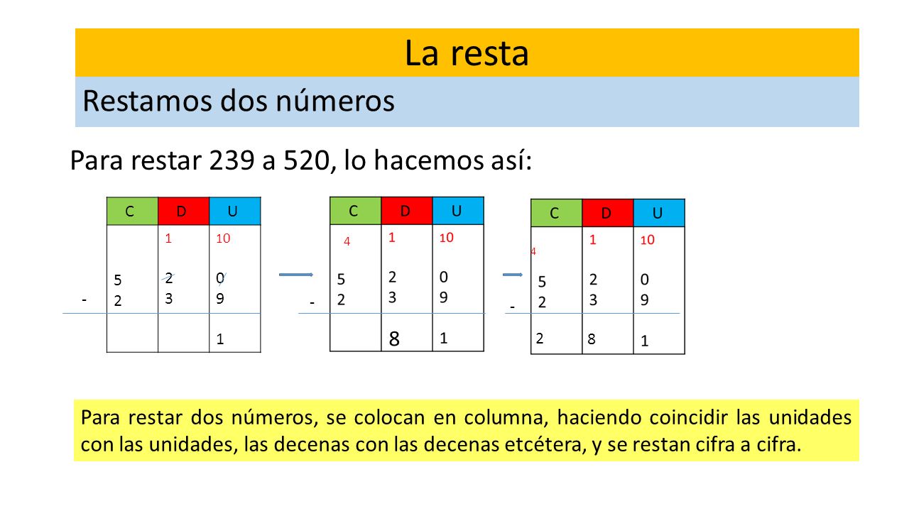 La resta Restamos dos números Para restar 239 a 520, lo hacemos así: 8