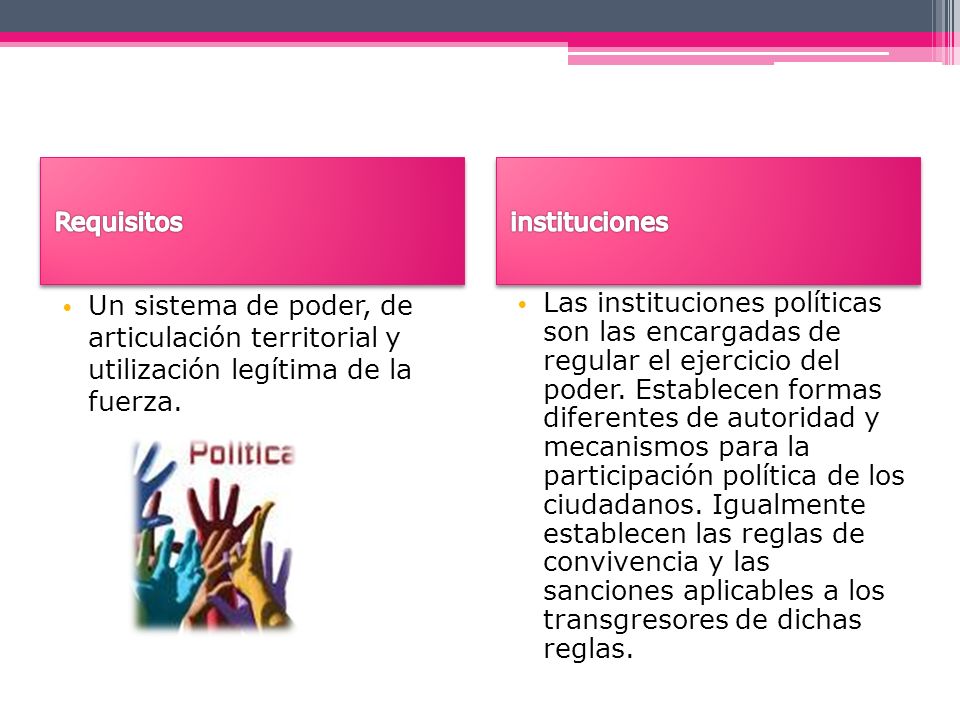 Requisitos instituciones. Un sistema de poder, de articulación territorial y utilización legítima de la fuerza.