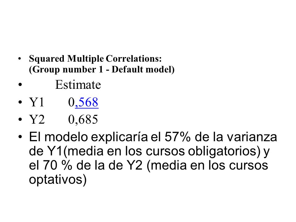 Squared Multiple Correlations: (Group number 1 - Default model)