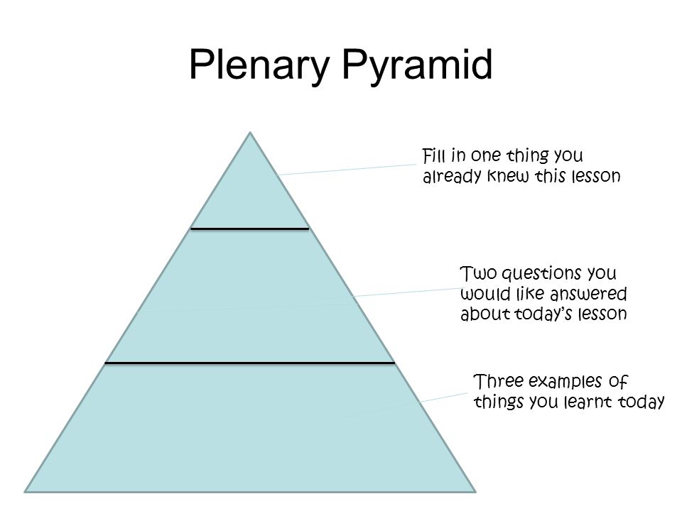 Plenary Pyramid Fill in one thing you already knew this lesson