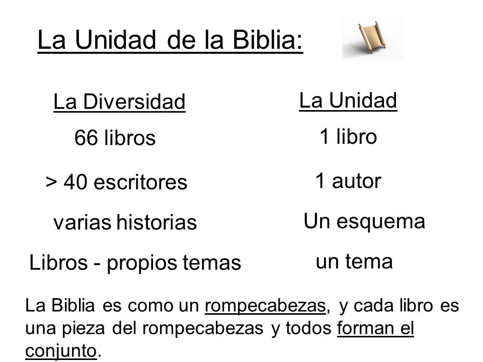 La Unidad de la Biblia: La Diversidad La Unidad 66 libros 1 libro