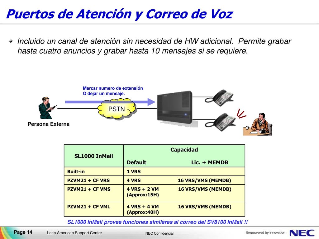 Puertos de Atención y Correo de Voz