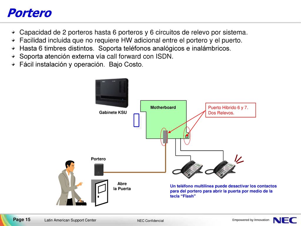 Portero Capacidad de 2 porteros hasta 6 porteros y 6 circuitos de relevo por sistema.