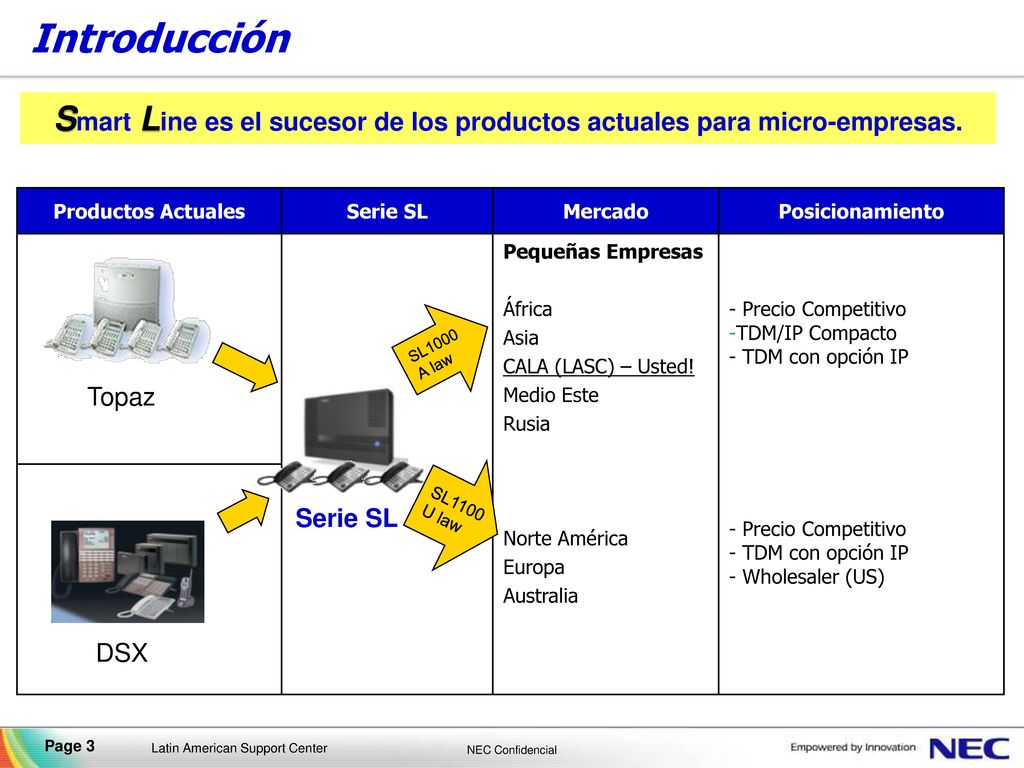 Introducción Smart Line es el sucesor de los productos actuales para micro-empresas. Productos Actuales.