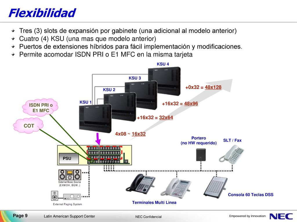 Flexibilidad Tres (3) slots de expansión por gabinete (una adicional al modelo anterior) Cuatro (4) KSU (una mas que modelo anterior)