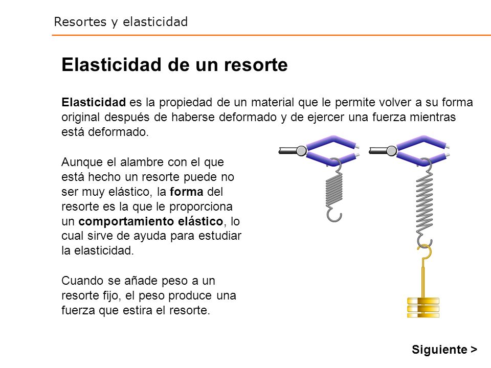 Elasticidad de un resorte