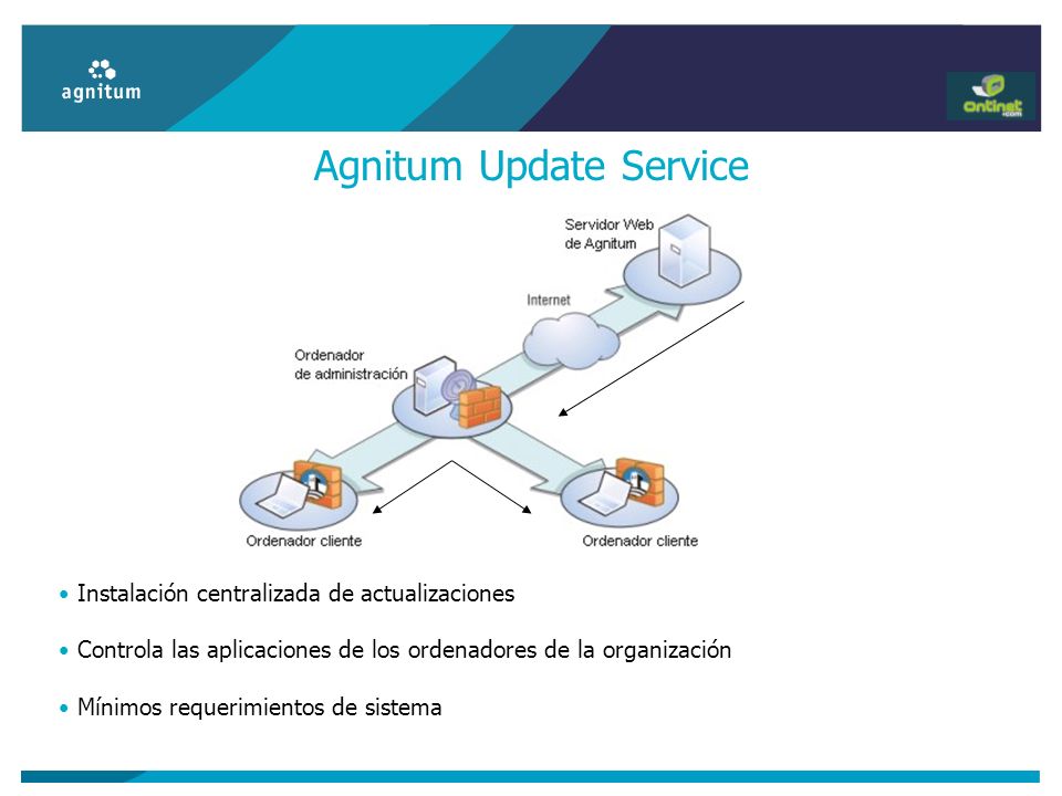 Agnitum Update Service