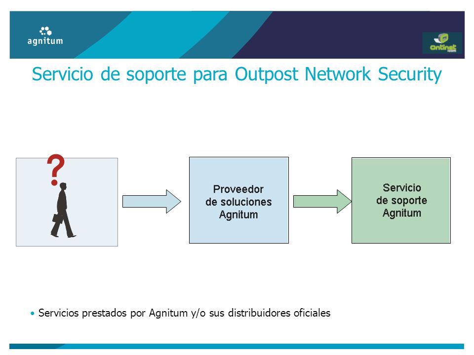 Servicio de soporte para Outpost Network Security