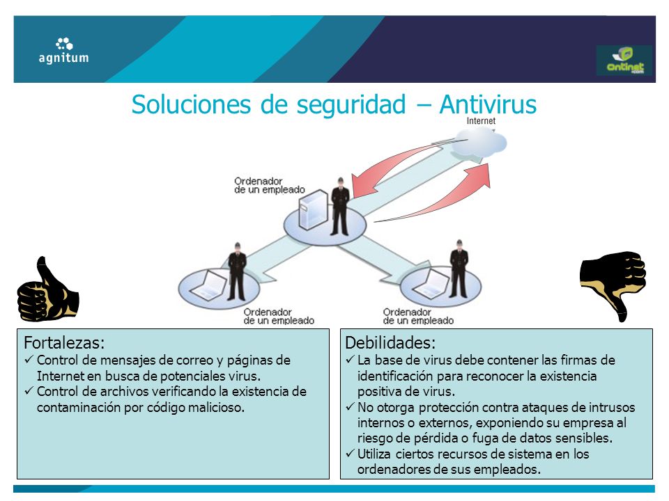 Soluciones de seguridad – Antivirus
