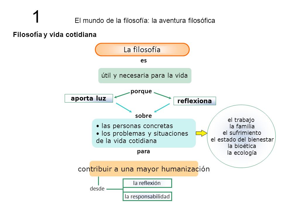 1 La filosofía El mundo de la filosofía: la aventura filosófica