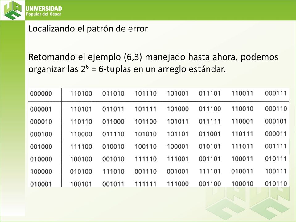 Localizando el patrón de error Retomando el ejemplo (6,3) manejado hasta ahora, podemos organizar las 26 = 6-tuplas en un arreglo estándar.