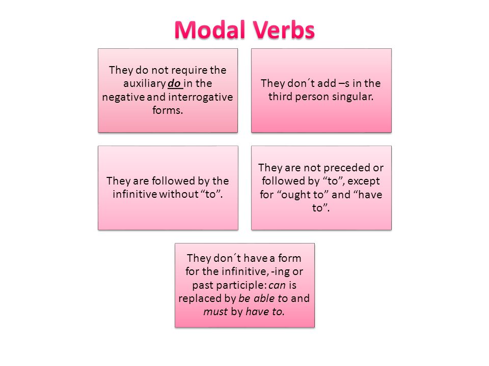 Modal Verbs They do not require the auxiliary do in the negative and interrogative forms. They don´t add –s in the third person singular.