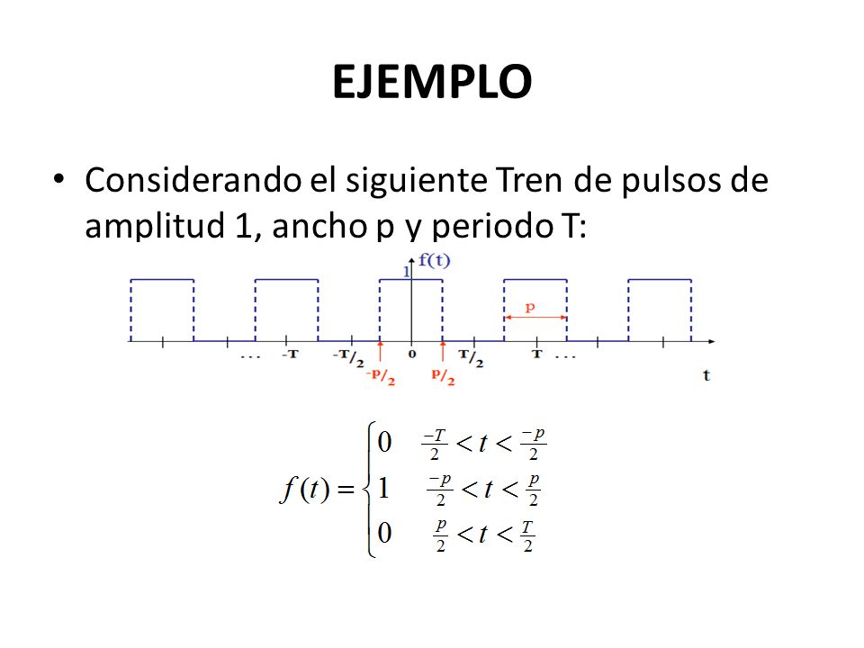 EJEMPLO Considerando el siguiente Tren de pulsos de amplitud 1, ancho p y periodo T: