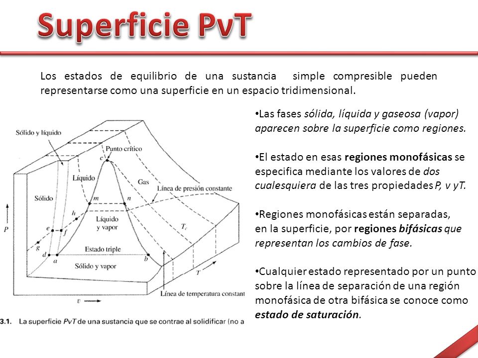 Superficie PνT Los estados de equilibrio de una sustancia simple compresible pueden representarse como una superficie en un espacio tridimensional.