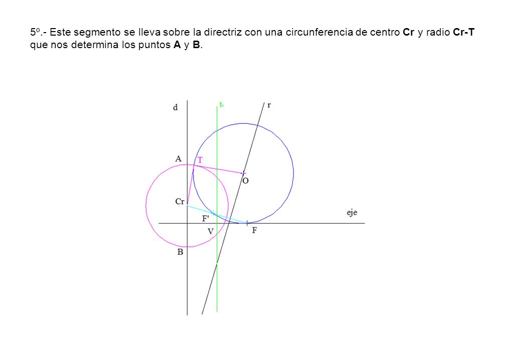 5º.- Este segmento se lleva sobre la directriz con una circunferencia de centro Cr y radio Cr-T que nos determina los puntos A y B.