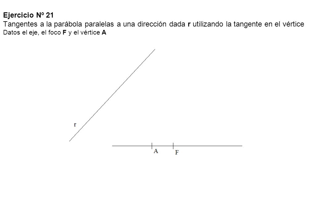 Ejercicio Nº 21 Tangentes a la parábola paralelas a una dirección dada r utilizando la tangente en el vértice Datos el eje, el foco F y el vértice A