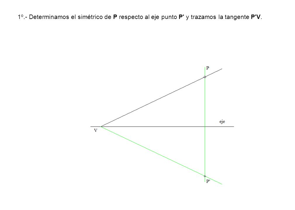 1º.- Determinamos el simétrico de P respecto al eje punto P y trazamos la tangente P V.