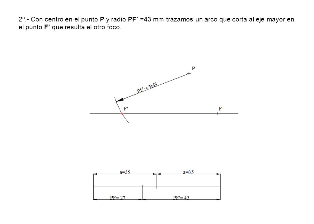 2º.- Con centro en el punto P y radio PF’ =43 mm trazamos un arco que corta al eje mayor en el punto F’ que resulta el otro foco.