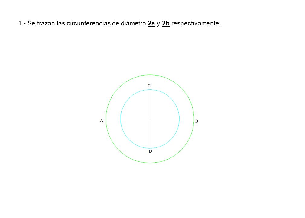 1.- Se trazan las circunferencias de diámetro 2a y 2b respectivamente.