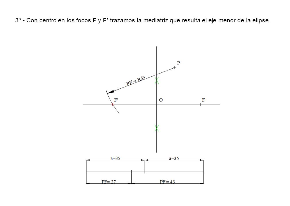 3º.- Con centro en los focos F y F’ trazamos la mediatriz que resulta el eje menor de la elipse.