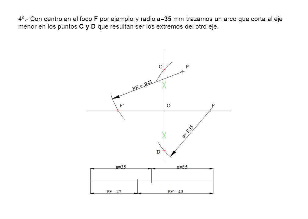 4º.- Con centro en el foco F por ejemplo y radio a=35 mm trazamos un arco que corta al eje menor en los puntos C y D que resultan ser los extremos del otro eje.