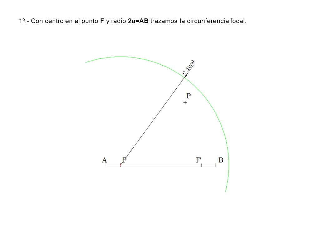 1º.- Con centro en el punto F y radio 2a=AB trazamos la circunferencia focal.