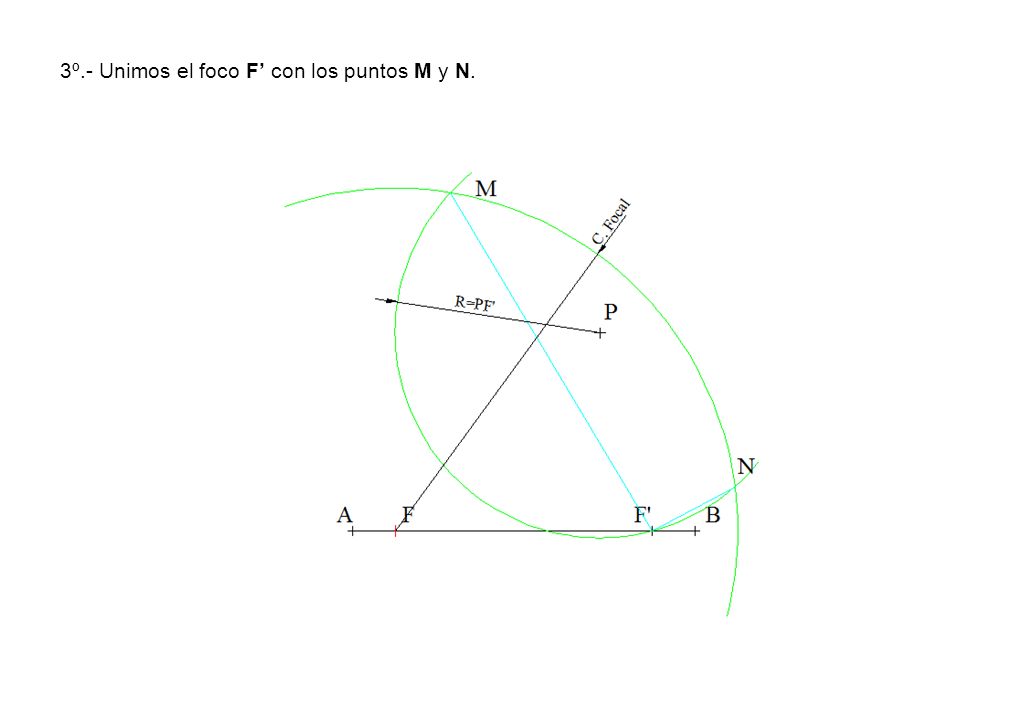 3º.- Unimos el foco F’ con los puntos M y N.