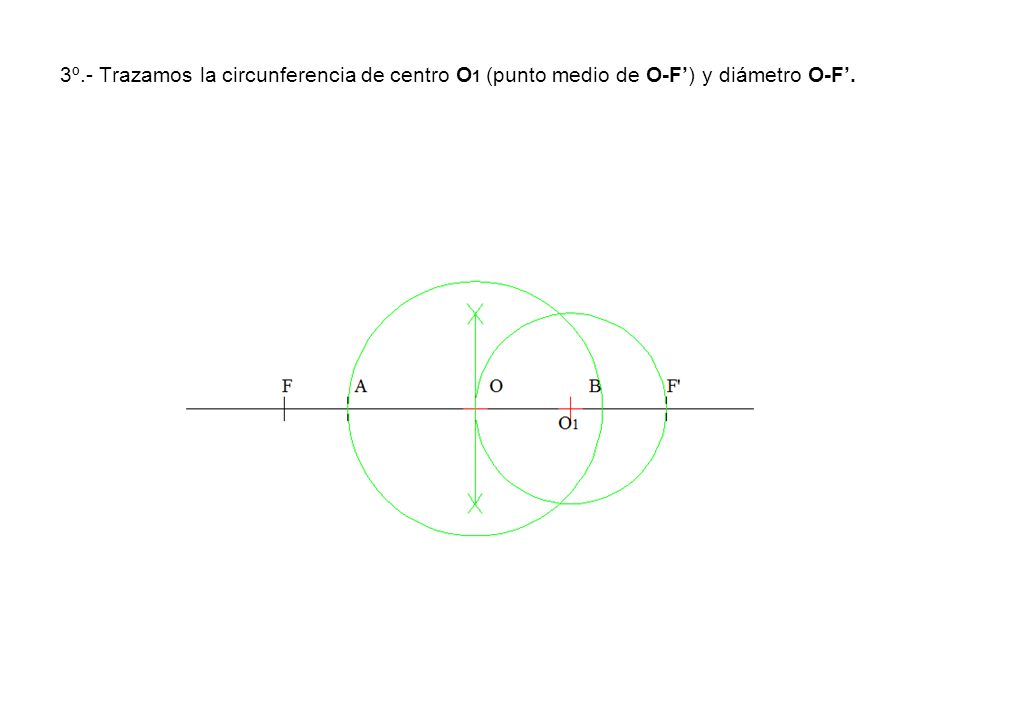 3º.- Trazamos la circunferencia de centro O1 (punto medio de O-F’) y diámetro O-F’.