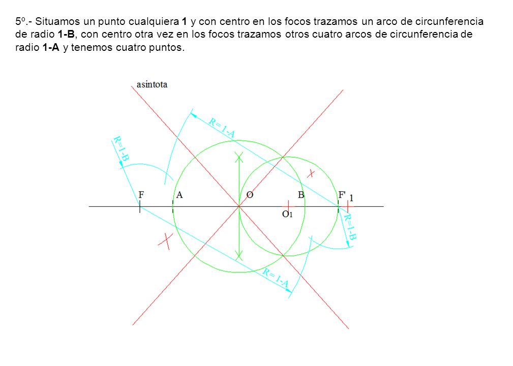 5º.- Situamos un punto cualquiera 1 y con centro en los focos trazamos un arco de circunferencia de radio 1-B, con centro otra vez en los focos trazamos otros cuatro arcos de circunferencia de radio 1-A y tenemos cuatro puntos.