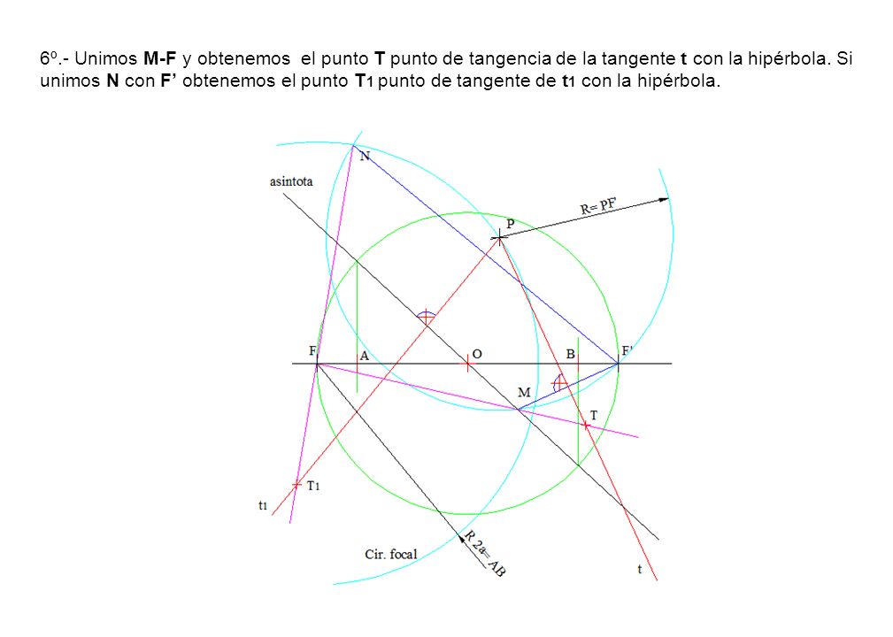 6º.- Unimos M-F y obtenemos el punto T punto de tangencia de la tangente t con la hipérbola.
