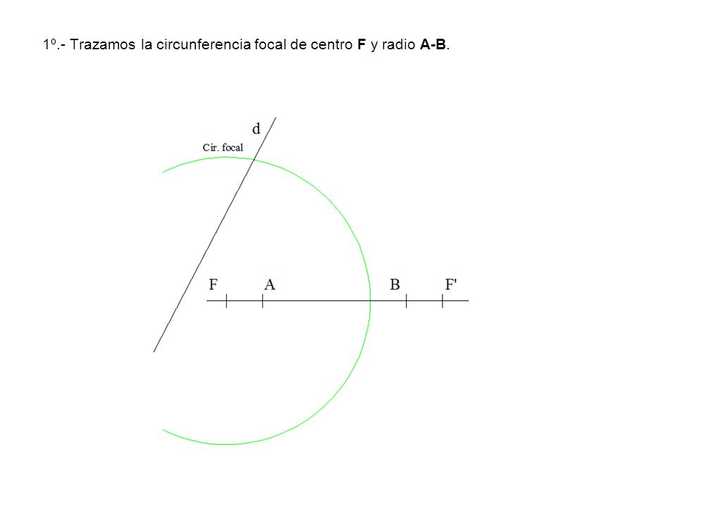 1º.- Trazamos la circunferencia focal de centro F y radio A-B.