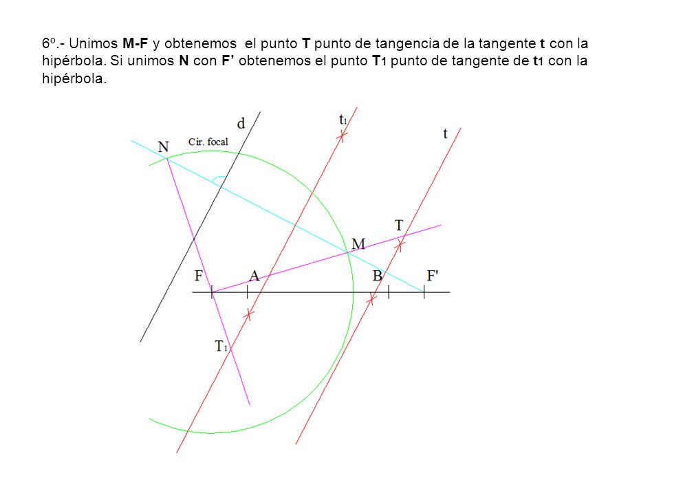 6º.- Unimos M-F y obtenemos el punto T punto de tangencia de la tangente t con la hipérbola.