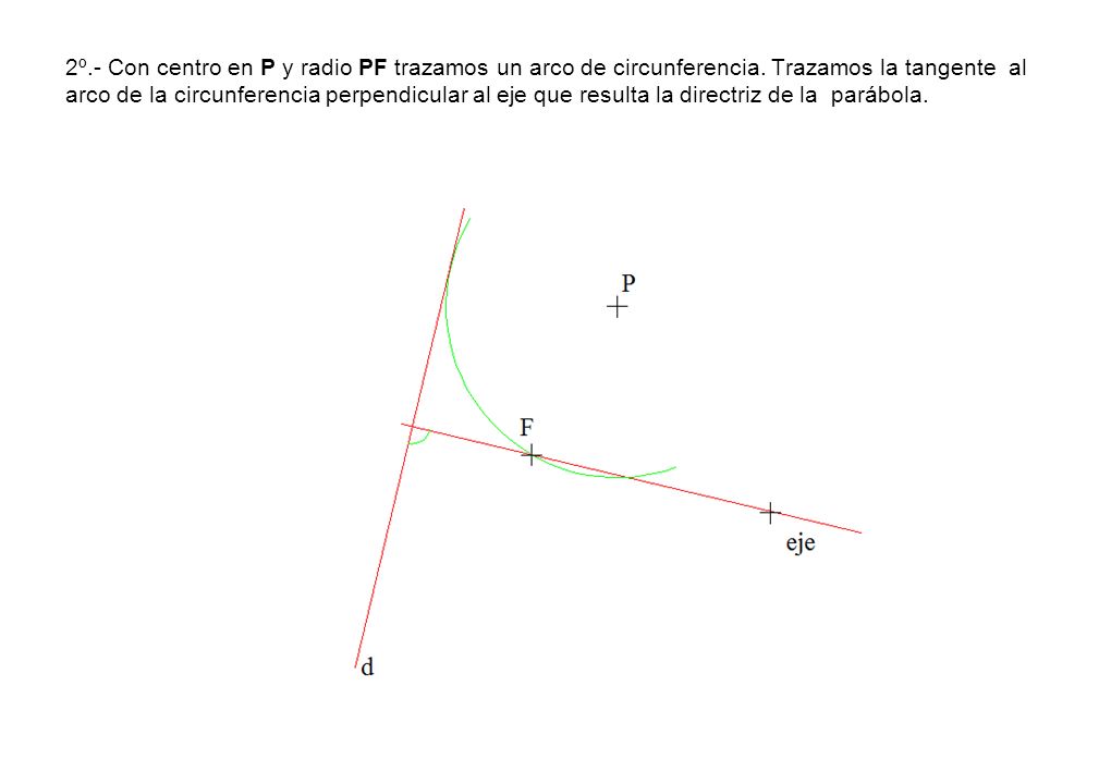 2º. - Con centro en P y radio PF trazamos un arco de circunferencia