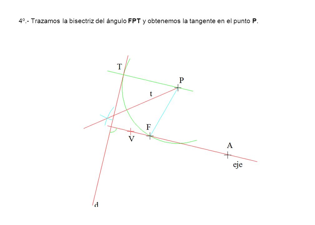 4º.- Trazamos la bisectriz del ángulo FPT y obtenemos la tangente en el punto P.