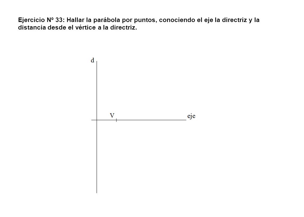 Ejercicio Nº 33: Hallar la parábola por puntos, conociendo el eje la directriz y la distancia desde el vértice a la directriz.