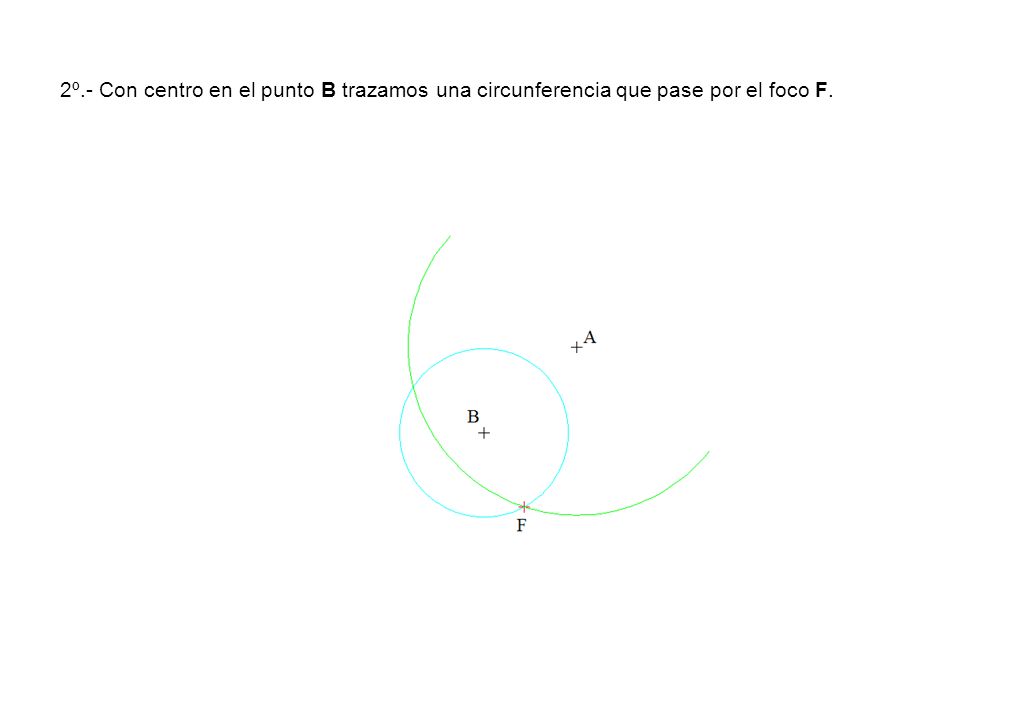 2º.- Con centro en el punto B trazamos una circunferencia que pase por el foco F.