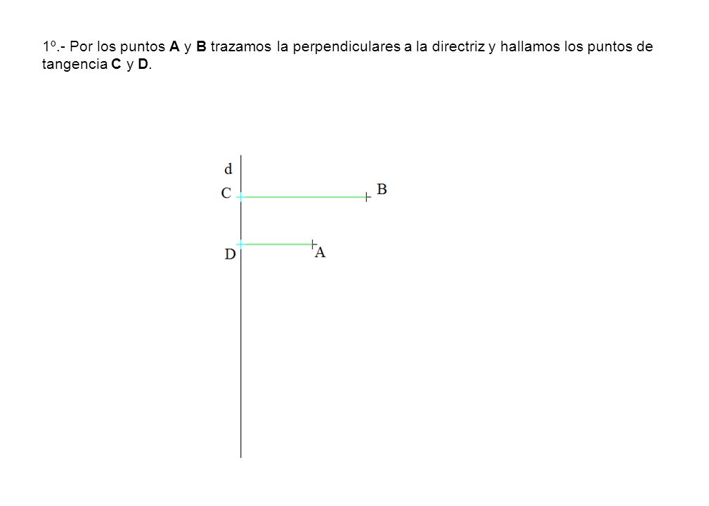 1º.- Por los puntos A y B trazamos la perpendiculares a la directriz y hallamos los puntos de tangencia C y D.