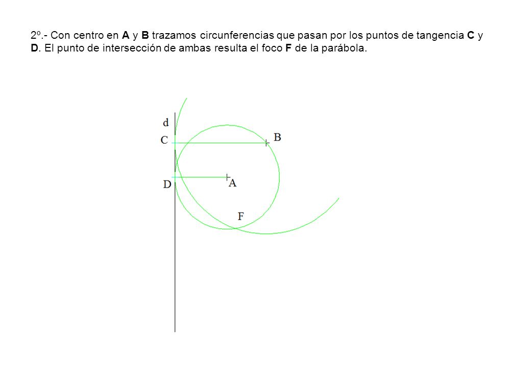 2º.- Con centro en A y B trazamos circunferencias que pasan por los puntos de tangencia C y D.