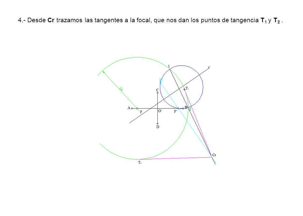 4.- Desde Cr trazamos las tangentes a la focal, que nos dan los puntos de tangencia T1 y T2 .