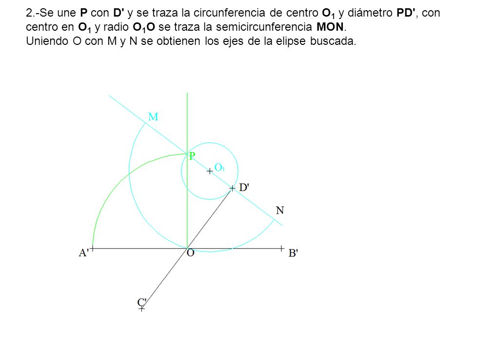 2.-Se une P con D y se traza la circunferencia de centro O1 y diámetro PD , con centro en O1 y radio O1O se traza la semicircunferencia MON.