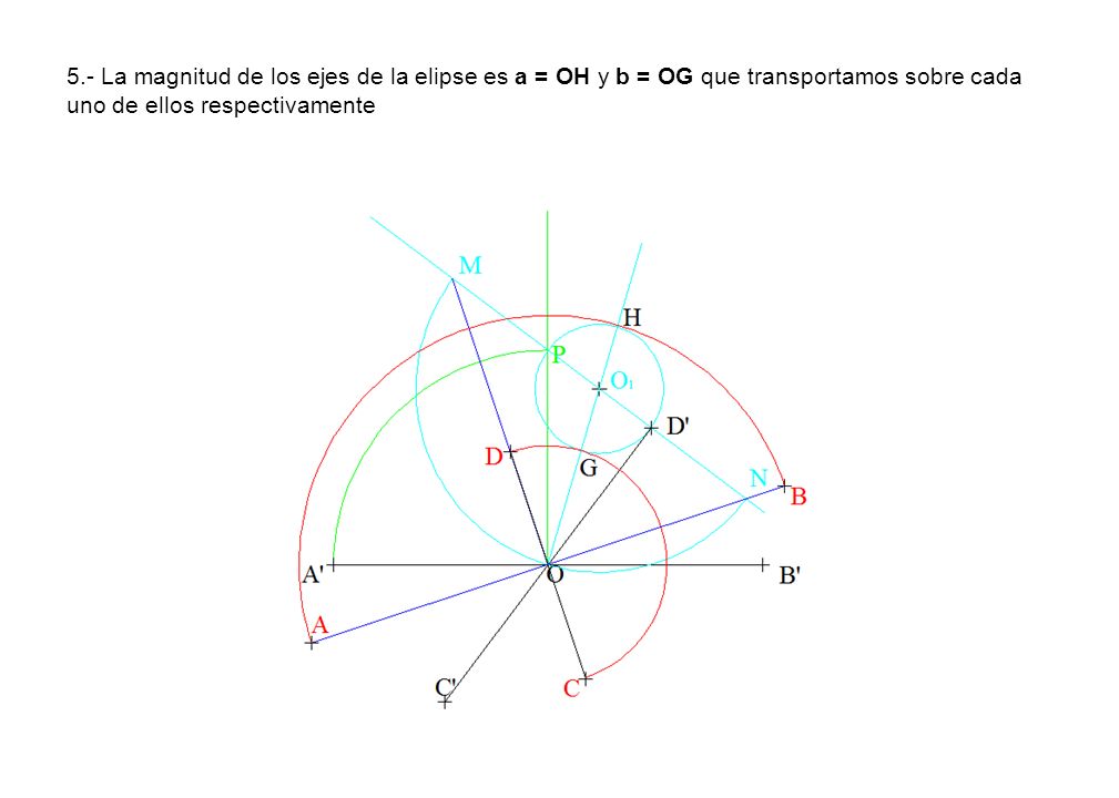 5.- La magnitud de los ejes de la elipse es a = OH y b = OG que transportamos sobre cada uno de ellos respectivamente