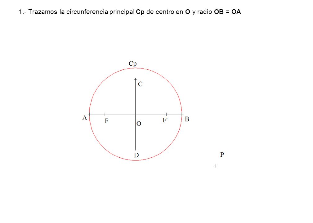 1.- Trazamos la circunferencia principal Cp de centro en O y radio OB = OA
