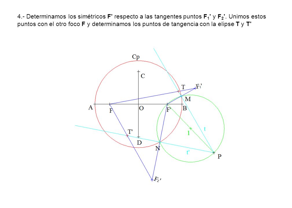 4.- Determinamos los simétricos F respecto a las tangentes puntos F1 y F2 .