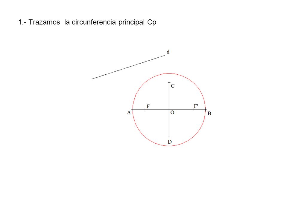 1.- Trazamos la circunferencia principal Cp