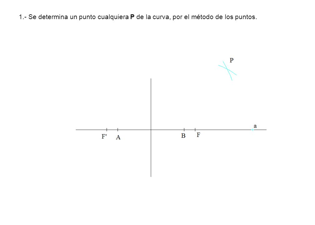 1.- Se determina un punto cualquiera P de la curva, por el método de los puntos.