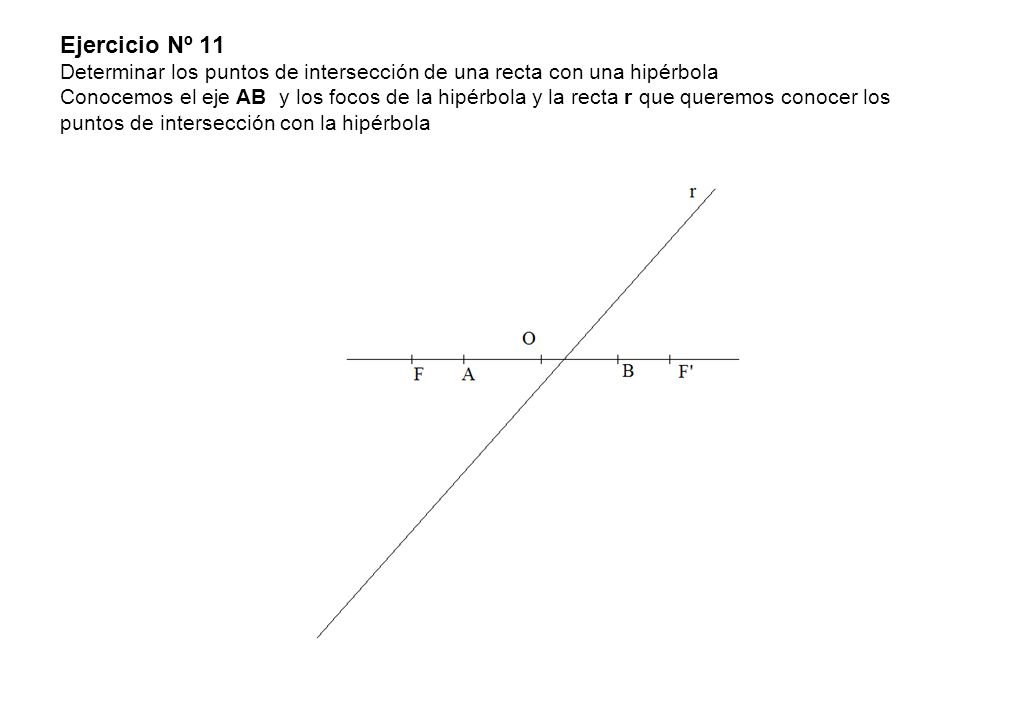 Ejercicio Nº 11 Determinar los puntos de intersección de una recta con una hipérbola Conocemos el eje AB y los focos de la hipérbola y la recta r que queremos conocer los puntos de intersección con la hipérbola