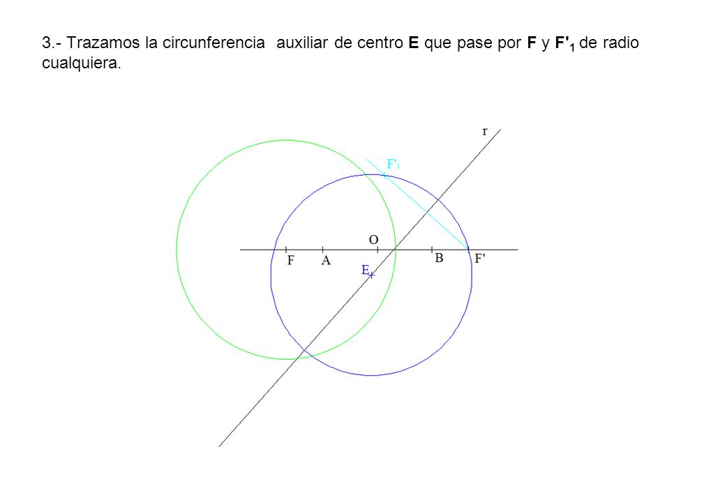 3.- Trazamos la circunferencia auxiliar de centro E que pase por F y F 1 de radio cualquiera.